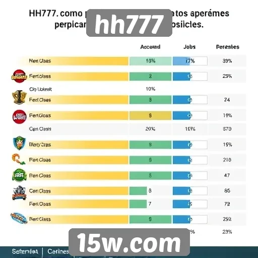 Preferências dos usuários no hh777 e suas implicações